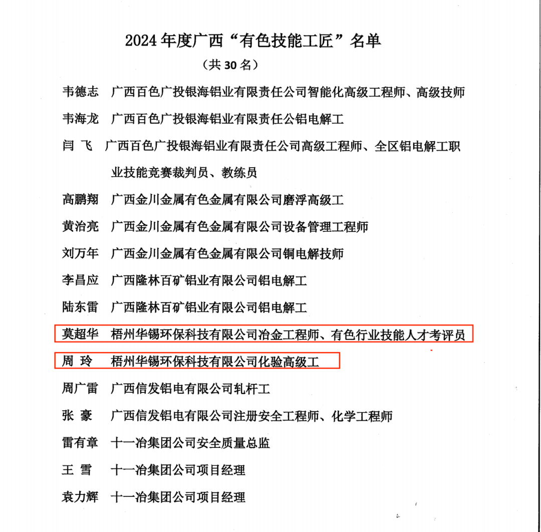自治区级荣誉+2！请各位停下手中事 一起骄傲一下~